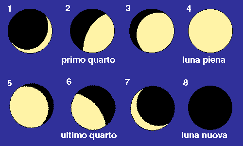 calendario lunare per il taglio dei capelli